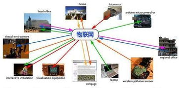 物聯(lián)網(wǎng)App開發(fā)公司 構建智能連接的核心服務